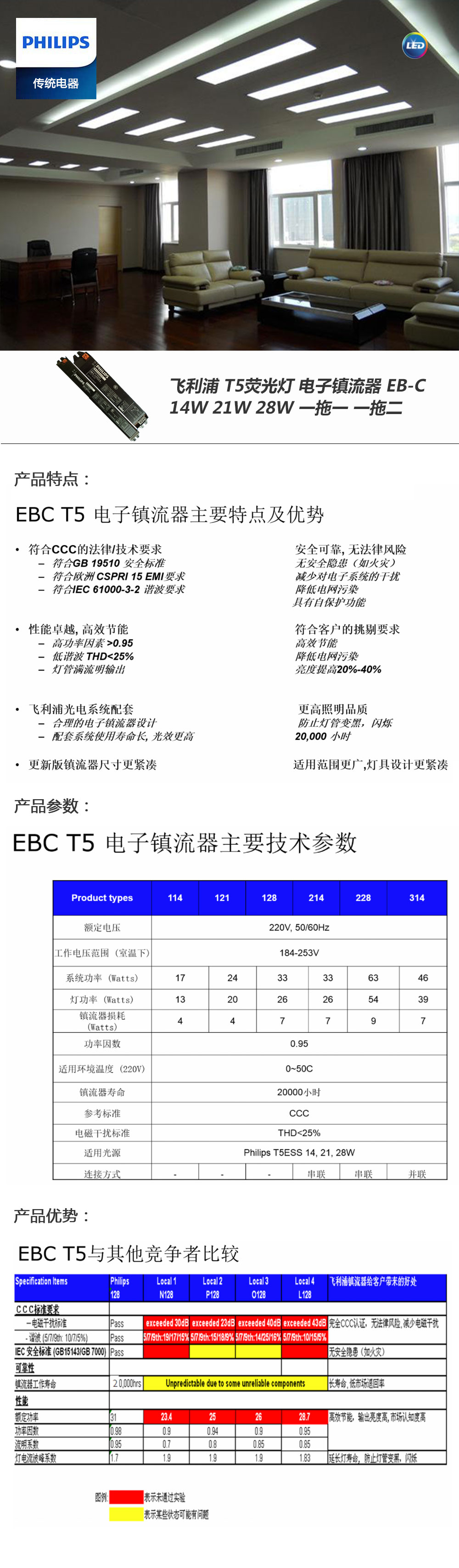 飛利浦-T5熒光燈-電子鎮(zhèn)流器-EB-C-14W-21W-28W-一拖一-一拖二-.jpg